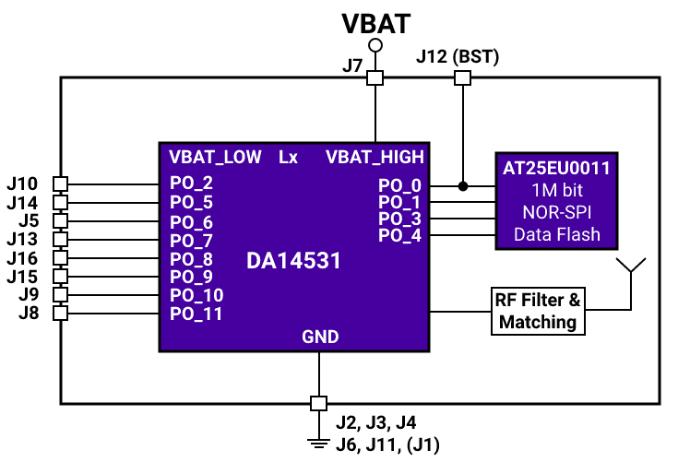 DA14531MOD Dialog Semiconductor Ble Module - Rabyte.com